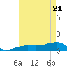 Big Spanish Channel tide chart for Monday, April 21, 2025