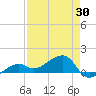 Big Spanish Channel tide chart for Wednesday, April 30, 2025