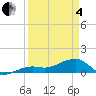 Big Spanish Channel tide chart for Friday, April 4, 2025