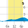 Big Spanish Channel tide chart for Saturday, April 5, 2025