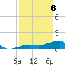 Big Spanish Channel tide chart for Sunday, April 6, 2025