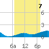 Big Spanish Channel tide chart for Monday, April 7, 2025