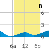 Big Spanish Channel tide chart for Tuesday, April 8, 2025