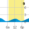 Big Spanish Channel tide chart for Wednesday, April 9, 2025