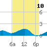 Big Spanish Channel tide chart for Saturday, May 10, 2025