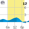 Big Spanish Channel tide chart for Monday, May 12, 2025