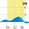 Big Spanish Channel tide chart for Thursday, May 29, 2025