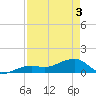Big Spanish Channel tide chart for Saturday, May 3, 2025