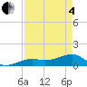 Big Spanish Channel tide chart for Sunday, May 4, 2025
