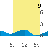 Big Spanish Channel tide chart for Friday, May 9, 2025