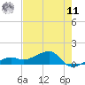 Big Spanish Channel tide chart for Wednesday, June 11, 2025