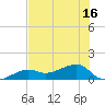 Big Spanish Channel tide chart for Monday, June 16, 2025