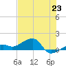 Big Spanish Channel tide chart for Monday, June 23, 2025