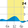 Big Spanish Channel tide chart for Tuesday, June 24, 2025
