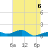Big Spanish Channel tide chart for Friday, June 6, 2025
