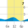 Big Spanish Channel tide chart for Saturday, June 7, 2025