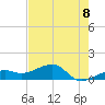 Big Spanish Channel tide chart for Sunday, June 8, 2025