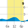 Big Spanish Channel tide chart for Monday, June 9, 2025