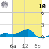 Big Spanish Channel tide chart for Thursday, July 10, 2025