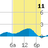 Big Spanish Channel tide chart for Friday, July 11, 2025