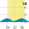Big Spanish Channel tide chart for Wednesday, July 16, 2025