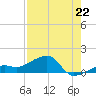 Big Spanish Channel tide chart for Tuesday, July 22, 2025