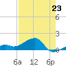 Big Spanish Channel tide chart for Wednesday, July 23, 2025