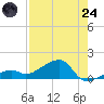 Big Spanish Channel tide chart for Thursday, July 24, 2025
