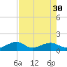 Big Spanish Channel tide chart for Wednesday, July 30, 2025