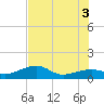 Big Spanish Channel tide chart for Thursday, July 3, 2025