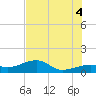 Big Spanish Channel tide chart for Friday, July 4, 2025