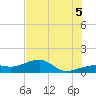 Big Spanish Channel tide chart for Saturday, July 5, 2025