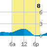 Big Spanish Channel tide chart for Tuesday, July 8, 2025