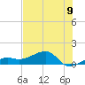 Big Spanish Channel tide chart for Wednesday, July 9, 2025