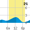 Big Spanish Channel tide chart for Thursday, August 21, 2025