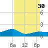 Big Spanish Channel tide chart for Saturday, August 30, 2025