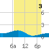 Big Spanish Channel tide chart for Sunday, August 3, 2025