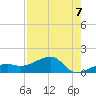 Big Spanish Channel tide chart for Thursday, August 7, 2025