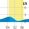 Big Spanish Channel tide chart for Monday, September 15, 2025