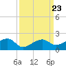 Big Spanish Channel tide chart for Tuesday, September 23, 2025