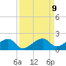 Big Spanish Channel tide chart for Tuesday, September 9, 2025
