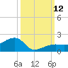 Big Spanish Channel tide chart for Sunday, October 12, 2025