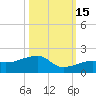 Big Spanish Channel tide chart for Wednesday, October 15, 2025