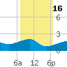 Big Spanish Channel tide chart for Thursday, October 16, 2025