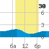 Big Spanish Channel tide chart for Thursday, October 30, 2025