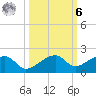 Big Spanish Channel tide chart for Monday, October 6, 2025
