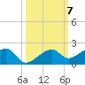 Big Spanish Channel tide chart for Tuesday, October 7, 2025