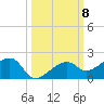 Big Spanish Channel tide chart for Wednesday, October 8, 2025