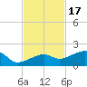 Big Spanish Channel tide chart for Monday, November 17, 2025