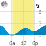 Big Spanish Channel tide chart for Wednesday, November 5, 2025